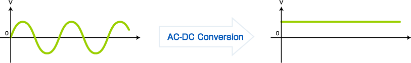 AC-DC Conversion