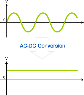 AC-DC Conversion