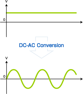 ­DC-AC Conversion