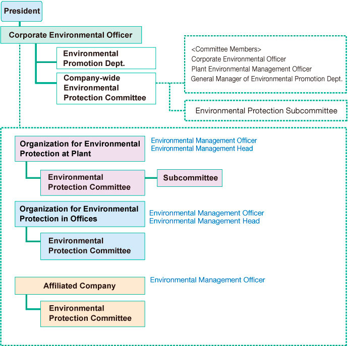 Organization for Environmental Promotion