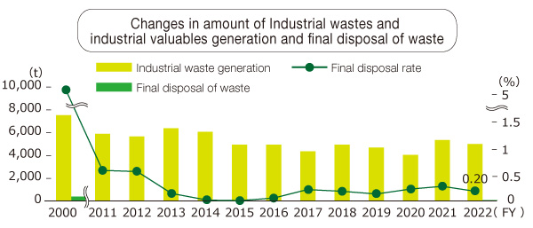 waste_transition