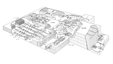 Diagram of Unmanned Factory