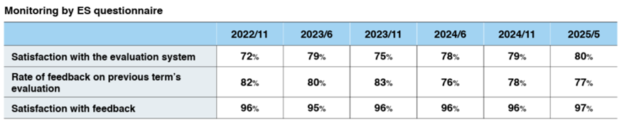 Details of implementation after FY2020