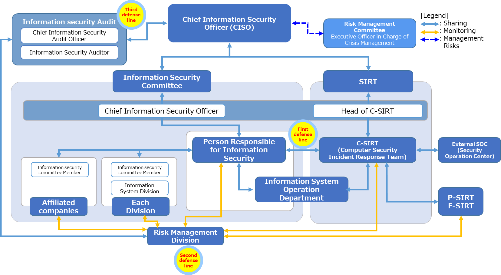 Information security system