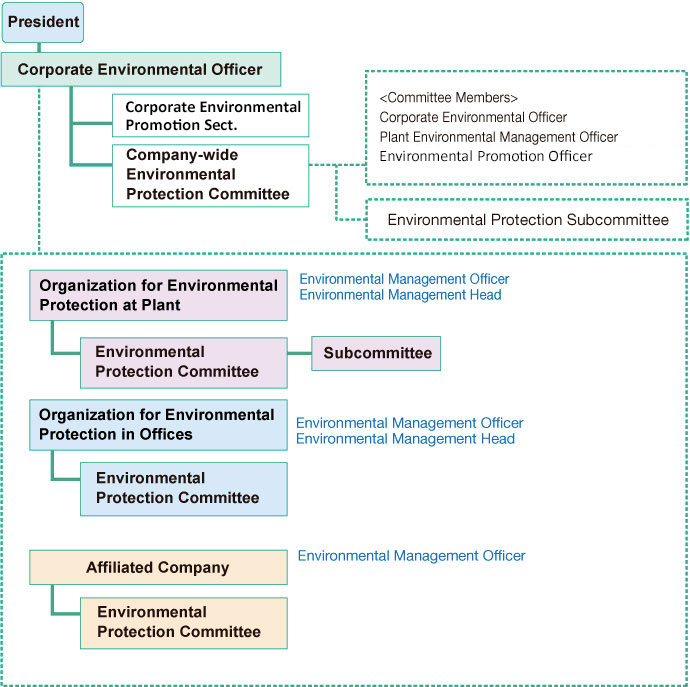 Organization for Environmental Promotion