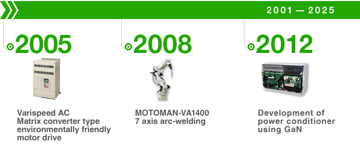 2001-2025(1)