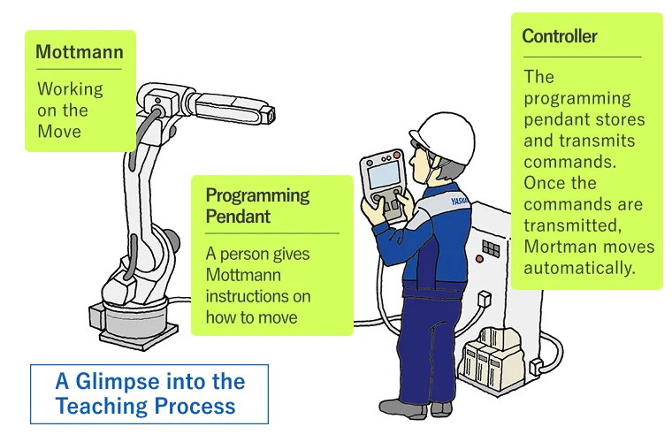 Teaching a robot