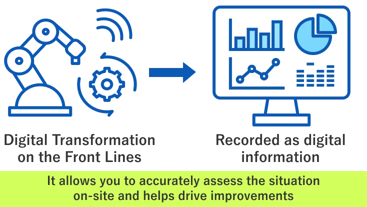 Operational conditions can be understood accurately, supporting improvement
