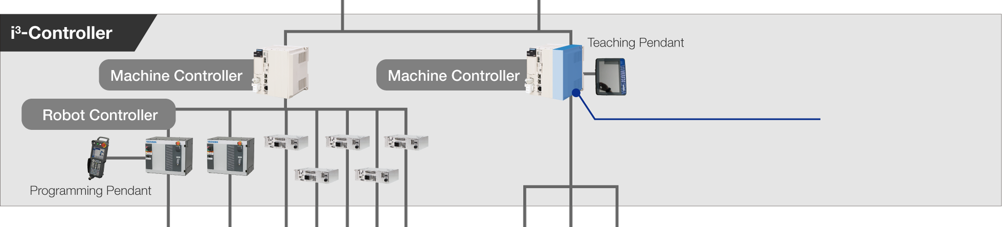 i3-Controller Machine Controller Robot Controller Programming Pendant Teaching Pendant