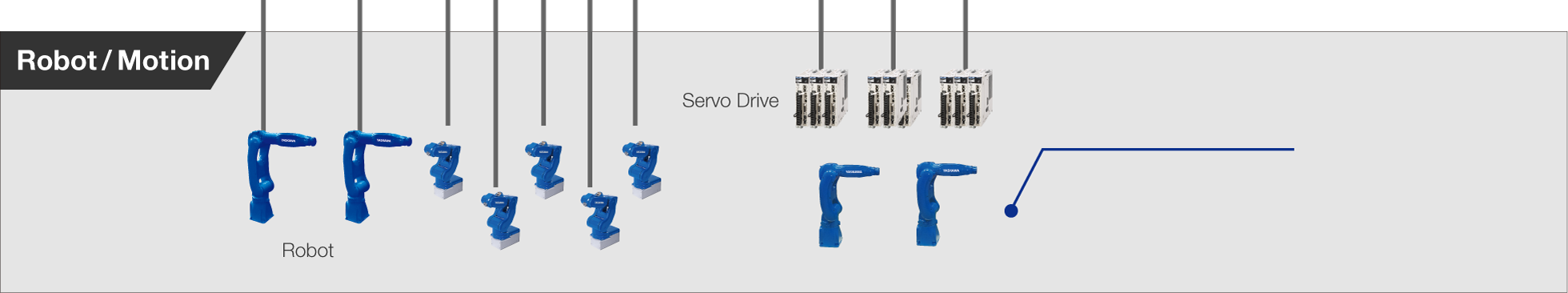Robot/Motion Robot Servo Drive
