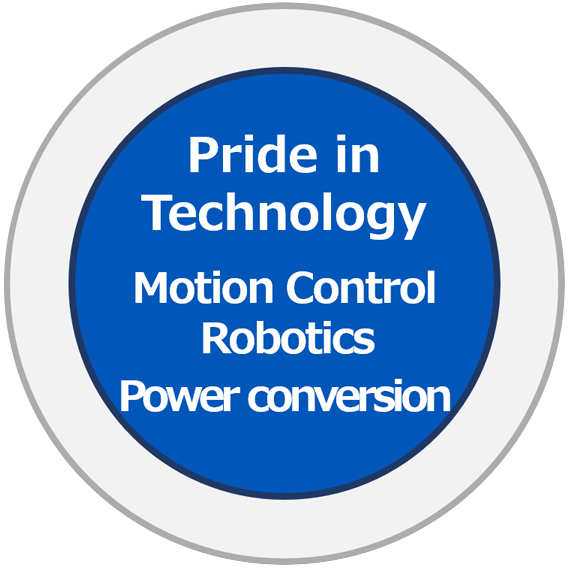 the Yaskawa Technology Center (YTC)