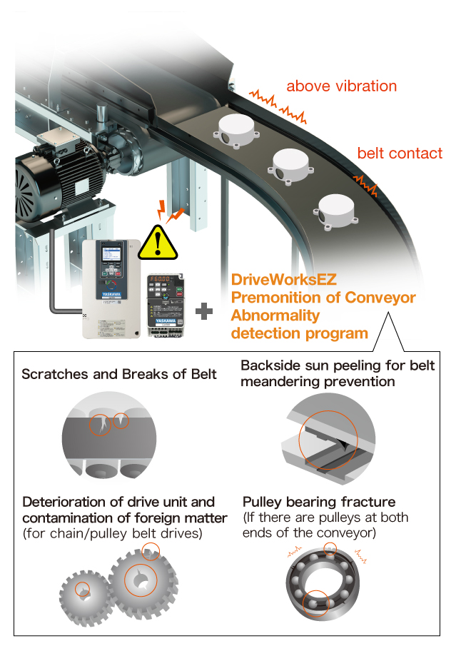 Predictive failure detection of conveyor