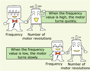 Main Player in Variable Speed Driving