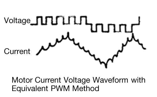 Power Conversion Method PAM and PWM