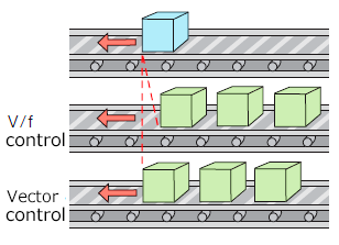 Slip To Be Required to Rotate the Induction Motor