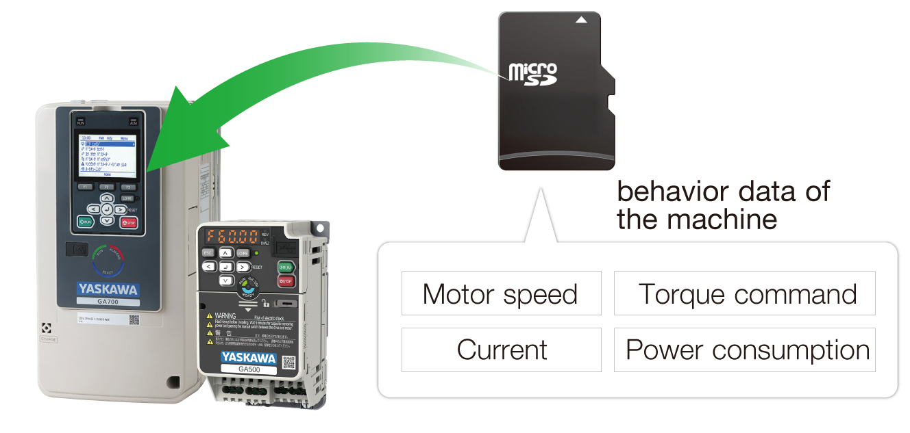 Collect behavior data of the machine without measurement instruments in real time