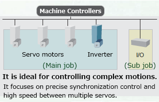 Difference between machine controller and PLC
