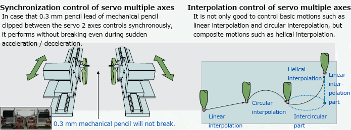 Difference between machine controller and PLC