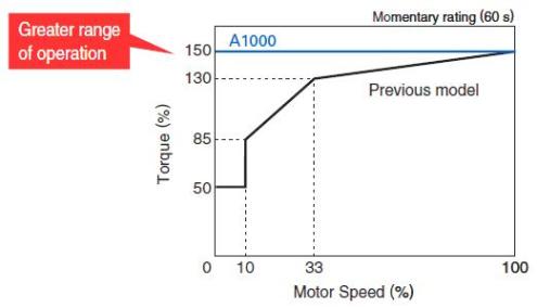 https://www.yaskawa-global.com/wp-content/uploads/2008/06/7_index_1_1.jpg