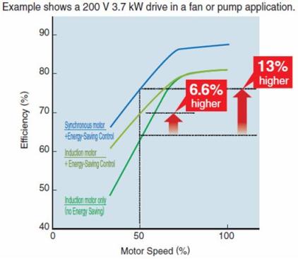 https://www.yaskawa-global.com/wp-content/uploads/2008/06/7_index_2_1.jpg