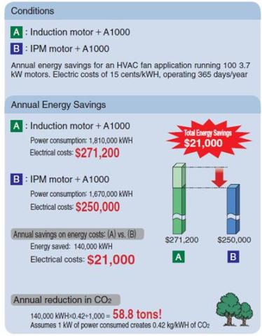 https://www.yaskawa-global.com/wp-content/uploads/2008/06/7_index_2_21.jpg