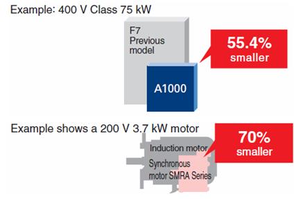 https://www.yaskawa-global.com/wp-content/uploads/2008/06/7_index_3_1.jpg