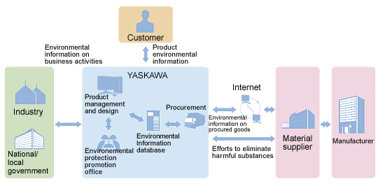 Environmental Communication