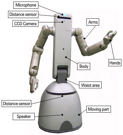 SmartPalⅤ各部説明