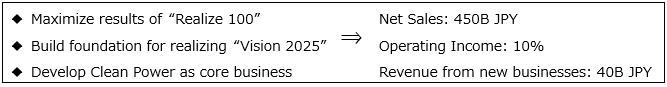 https://www.yaskawa-global.com/wp-content/uploads/2016/04/Dash25_en_02.jpg