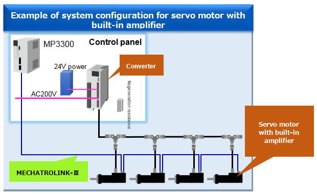 https://www.yaskawa-global.com/wp-content/uploads/2017/05/Sigma7F_en_02.jpg