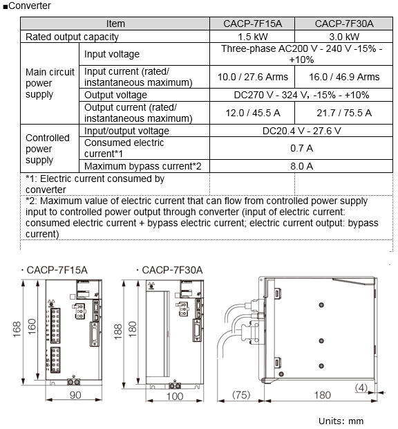 https://www.yaskawa-global.com/wp-content/uploads/2017/05/Sigma7F_en_04.jpg