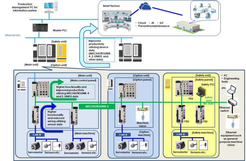 https://www.yaskawa-global.com/wp-content/uploads/2017/12/ML-4_en.png