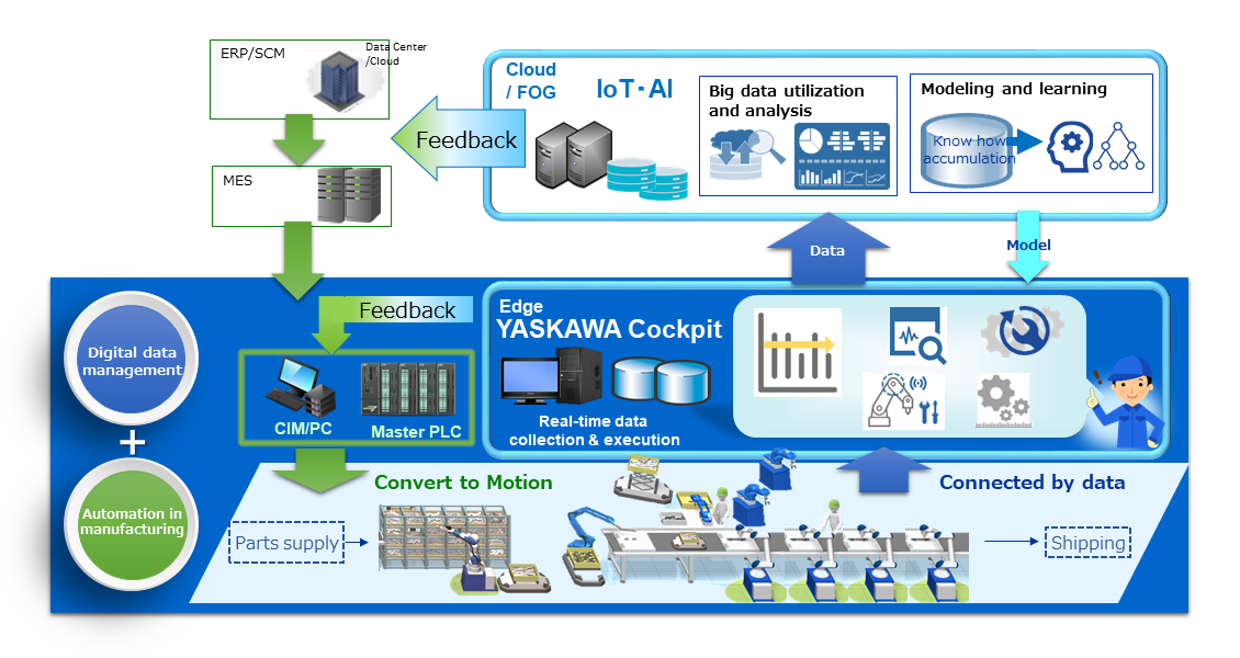 https://www.yaskawa-global.com/wp-content/uploads/2018/06/YCP_en.png