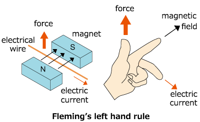 What is a Motor ? | Servo Drives & Machine Controllers | Products