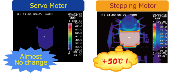 Điều khiển chuyển động 2 heat servo en.png