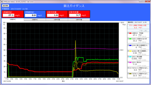 Chemical injection volume support system