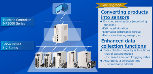 Data detection function enhancement