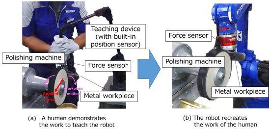 Polishing machine