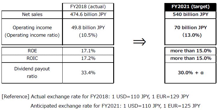 https://www.yaskawa-global.com/wp-content/uploads/2019/06/vision_2.jpg