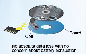Batteryless motor encoder