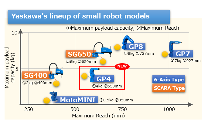 https://www.yaskawa-global.com/wp-content/uploads/2020/12/GP4_02_en.png