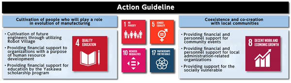 Coexistence and co-creation with local communities