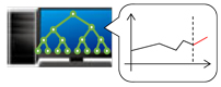 Water treatment control support