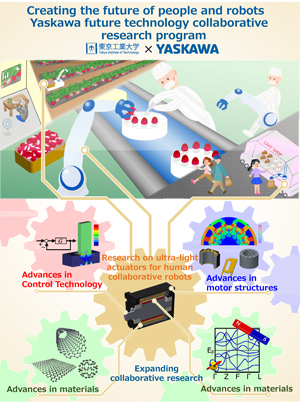 Conceptual image of the Yaskawa future technology collaborative research program