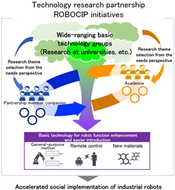 ROBOCIP initiatives