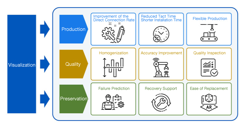 i3_solution