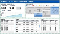 Example of monitoring for administrator 