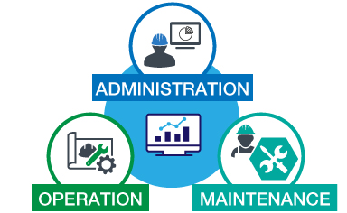 Customized monitor display and data utilization for each field role