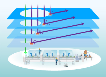 How is Security Maintained at a Factory?