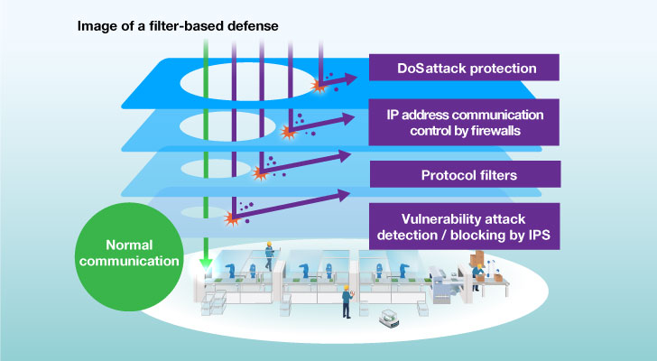 Imege of a filter-based defense